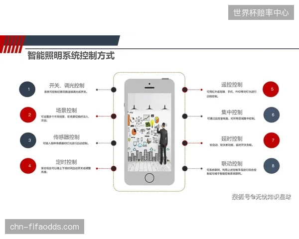 广州天河体育中心通过应用智慧照明与高效多联机系统，使建筑本体节能率达到20%