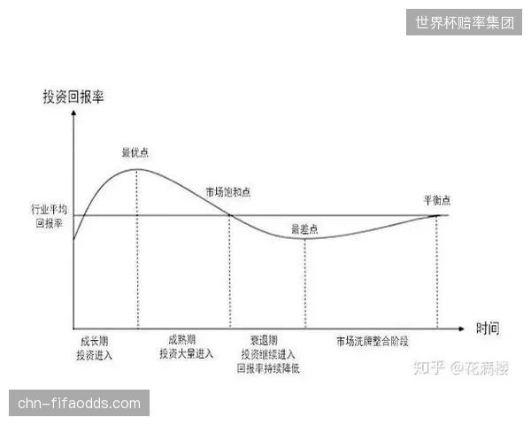 欧洲主流联赛的估值体系开始内嵌“竞争平衡”因子，以此限制足球豪门的无序资本扩张